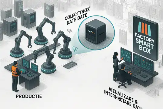 DyntellFactorySmartbox-AI2